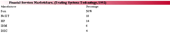 Table :Finacial Services Marketshare, (Trading Systems Technology, 1992)